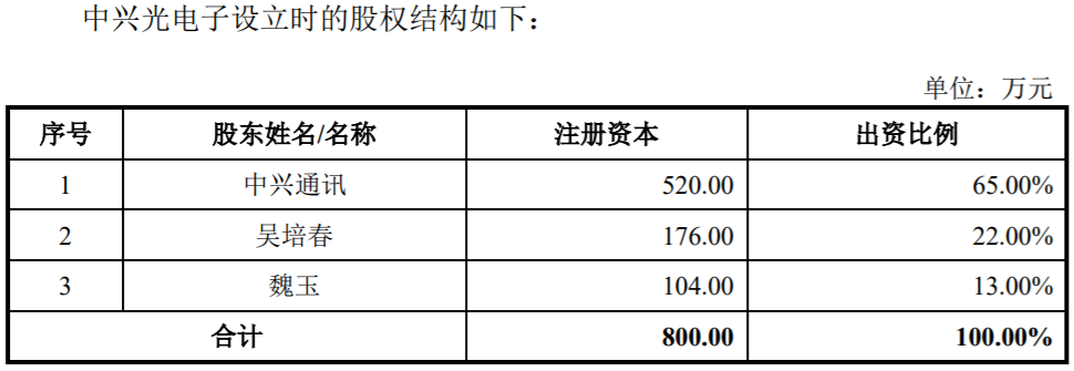 德科立科创板IPO：应收账款高企，早期股东中兴通讯为最大客户