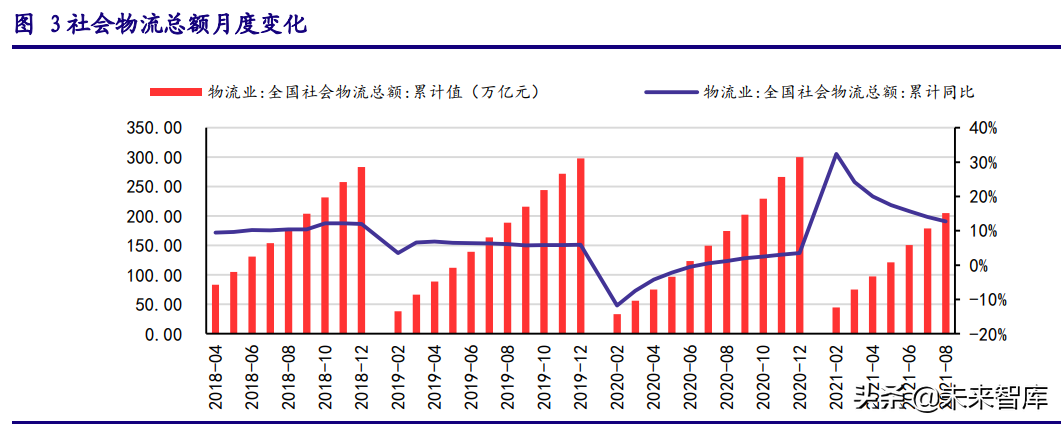 先进制造业三季报前瞻：景气分化，聚焦光伏、锂电、电商、军工