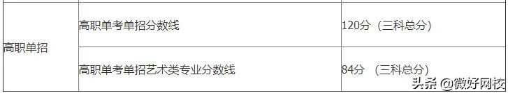 2022年北京高考分数线预测（含2017-2021年北京高考录取分数线）