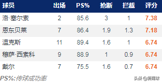 内维斯远射艺术(浅析丨狼队“基石”鲁本-内维斯，带八倍镜的中场指挥官)