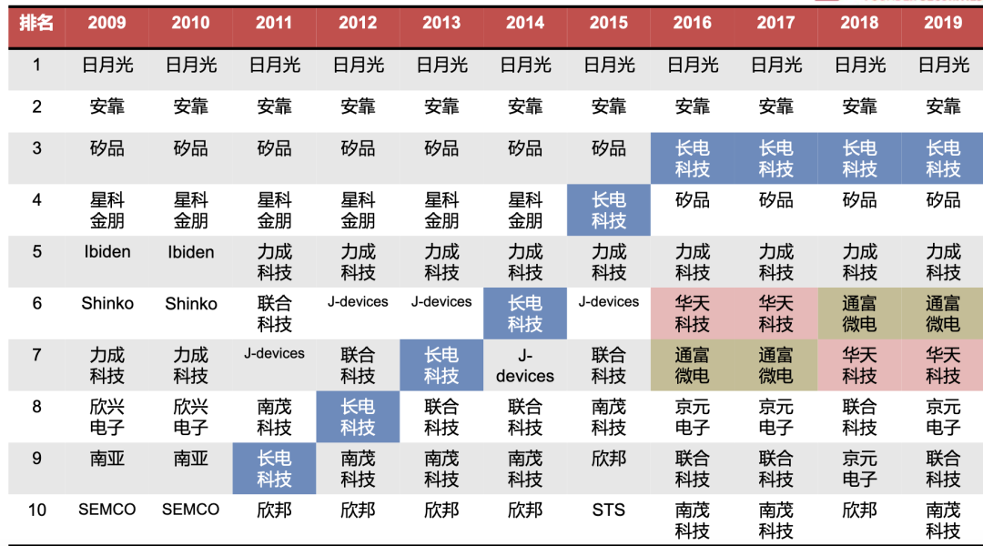 半导体芯片全景深度解析