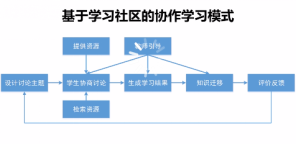 线上教育学习方法工具网站APP一网打尽，一定有你想找的