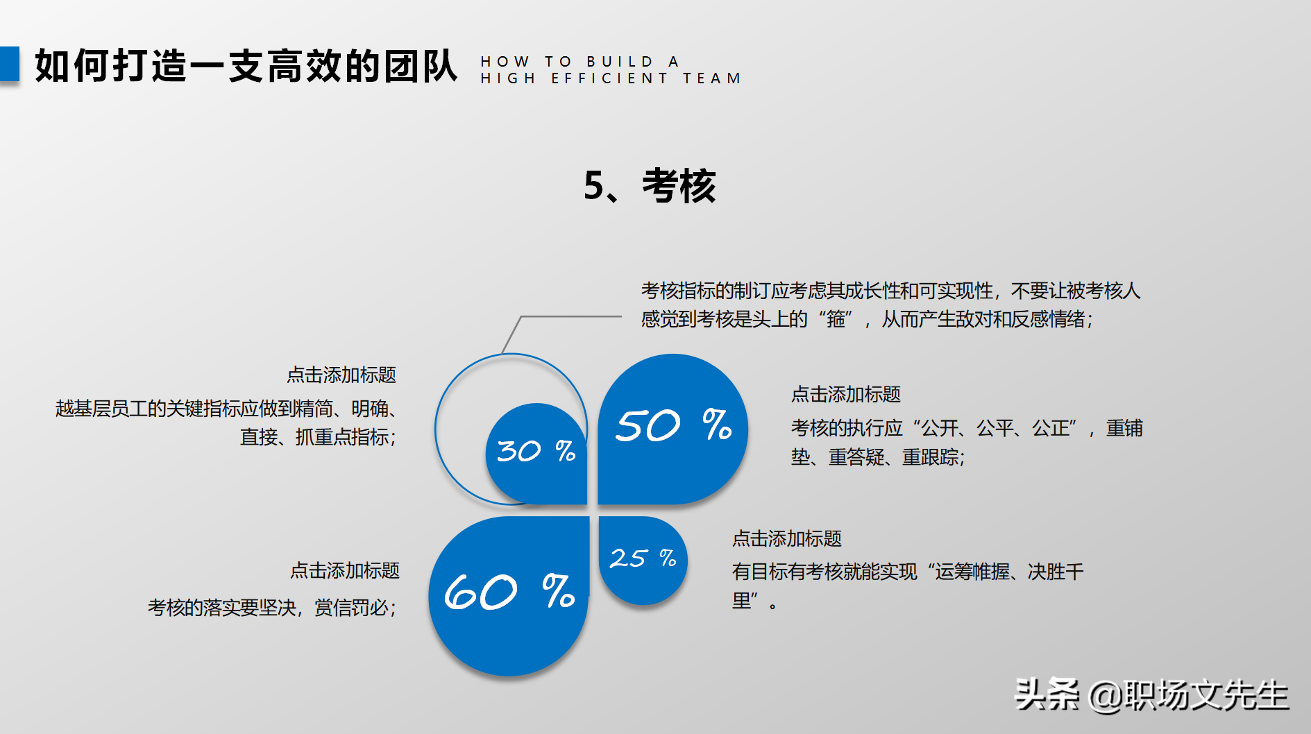 高效的领导（智、信、仁、勇、严），34页团队建设与管理培训分享