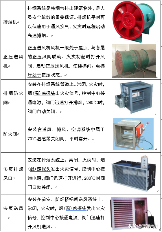 消防工程技术基础应用手册2