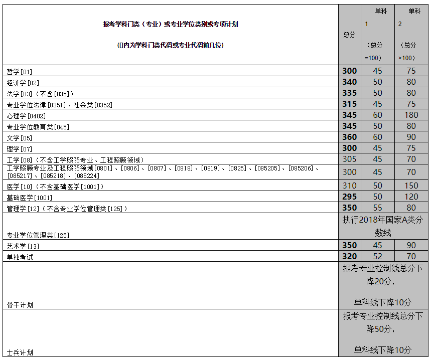 2020年考研院校篇——中南大学（总篇）