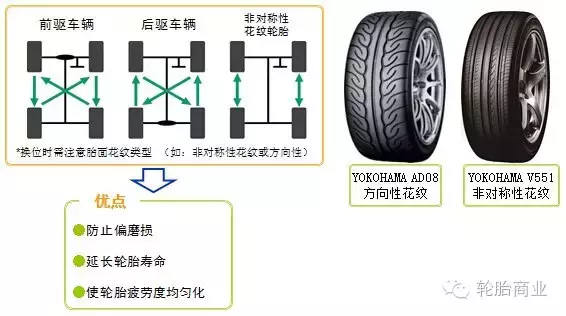 干轮胎你必须知道的专业术语