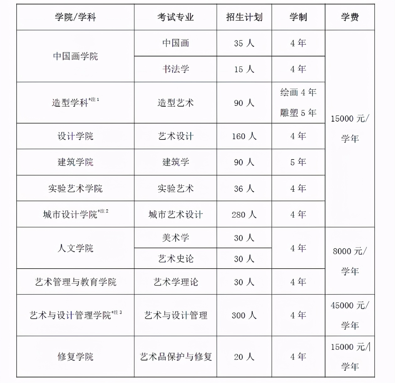 中国美术学院、中央美术学院2021招生简章公告出炉