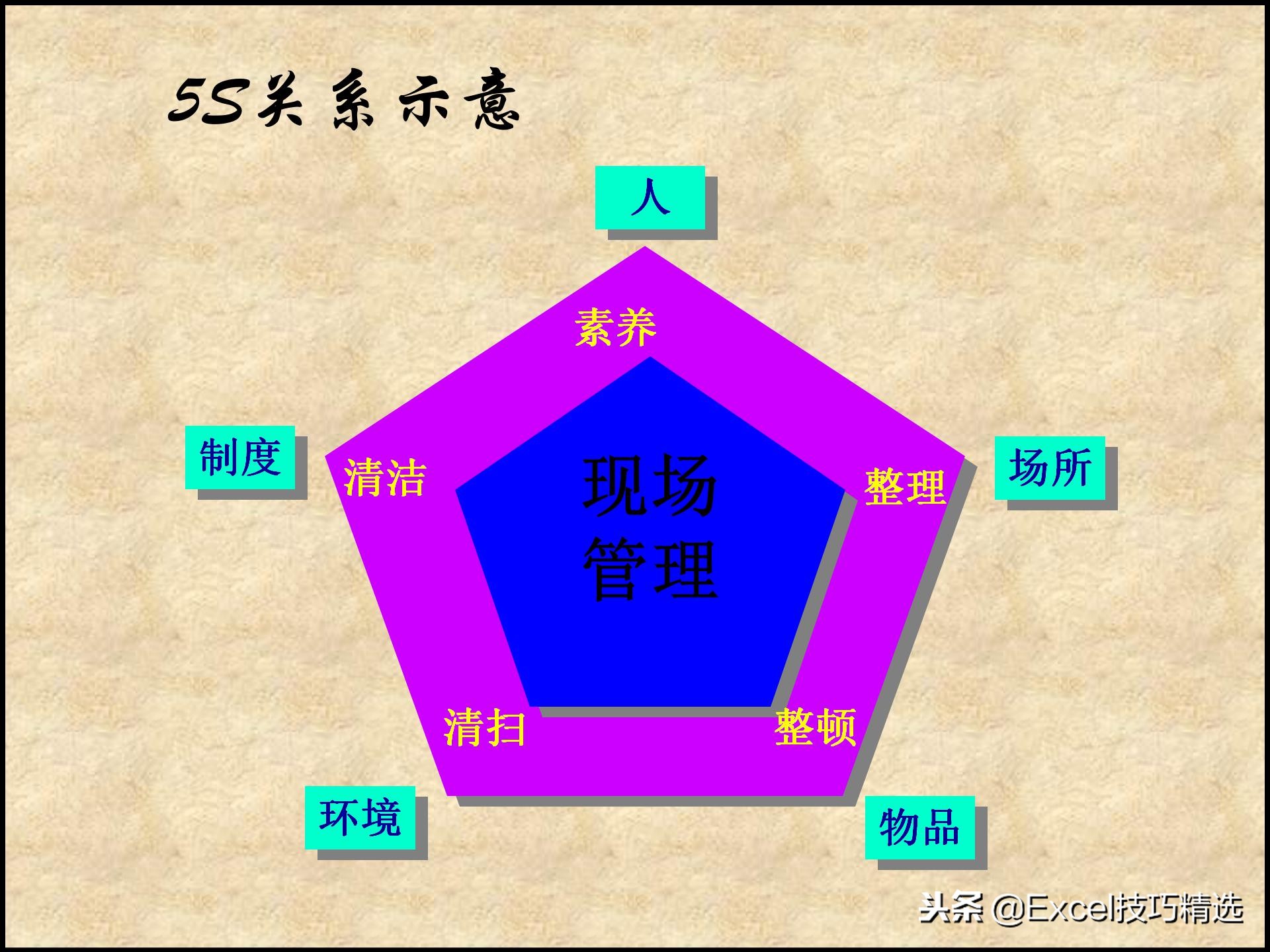 110页的精益生产管理5S培训课件，很棒的5S现场管理知识，推荐！
