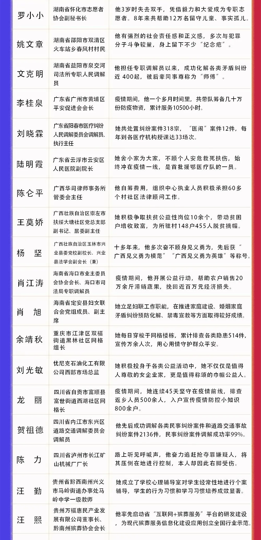 女法官去世7天后,最后四个心愿都成了现实