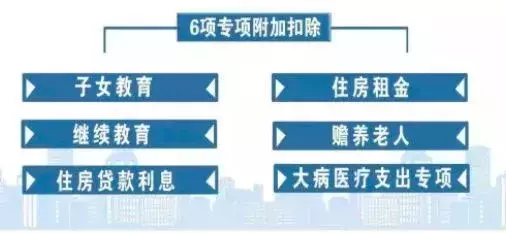 个税预扣预缴方法看不懂？举例+说明！工社君今天给你说清楚……