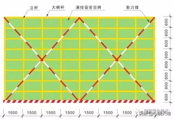 脚手架工程搭设标准全面图解，太实用了