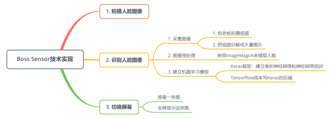 日本脑洞大开的AI应用：百万美元打造诵经机器人