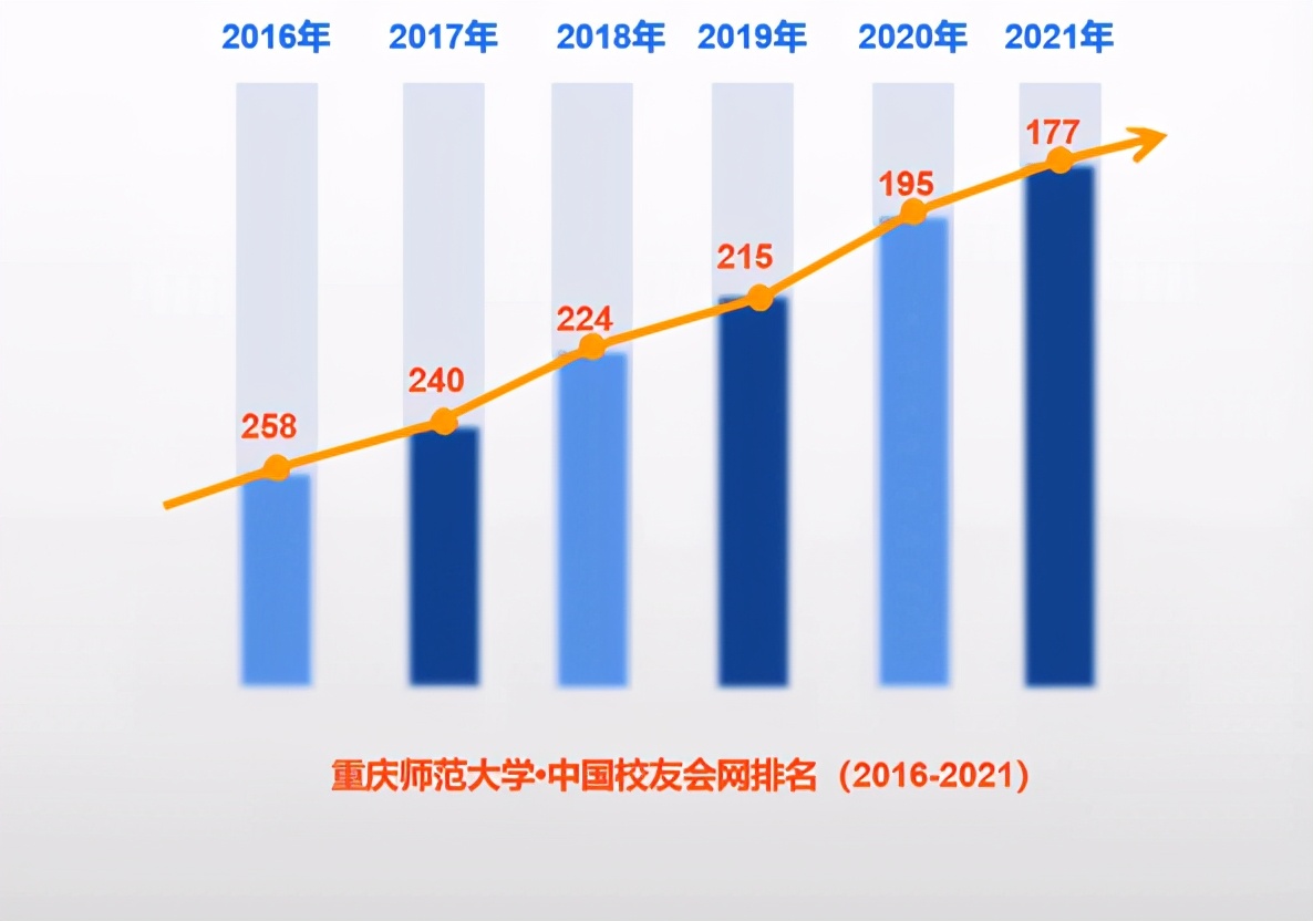 国家中心城市、商圈高铁、院士导师，或许，这就是重庆“最美”高校之一！