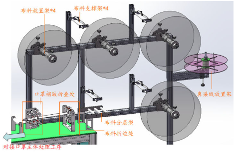 机械行业口罩生产潮——全面分析一拖二式全自动口罩机