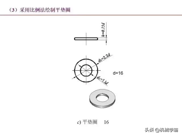 标准件和常用件知识总结