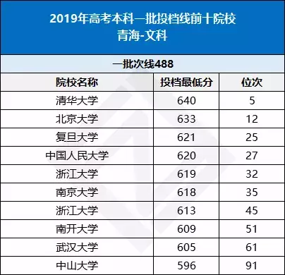 全国各省高考难度排行榜出炉！高三生必看
