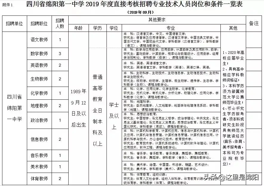 绵中、南山、绵实、实高、一中、普明中学、西园学校招聘老师啦
