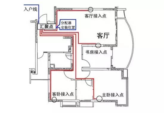 最直白的配电箱接线图讲解，零基础照样学会！你学会了吗？