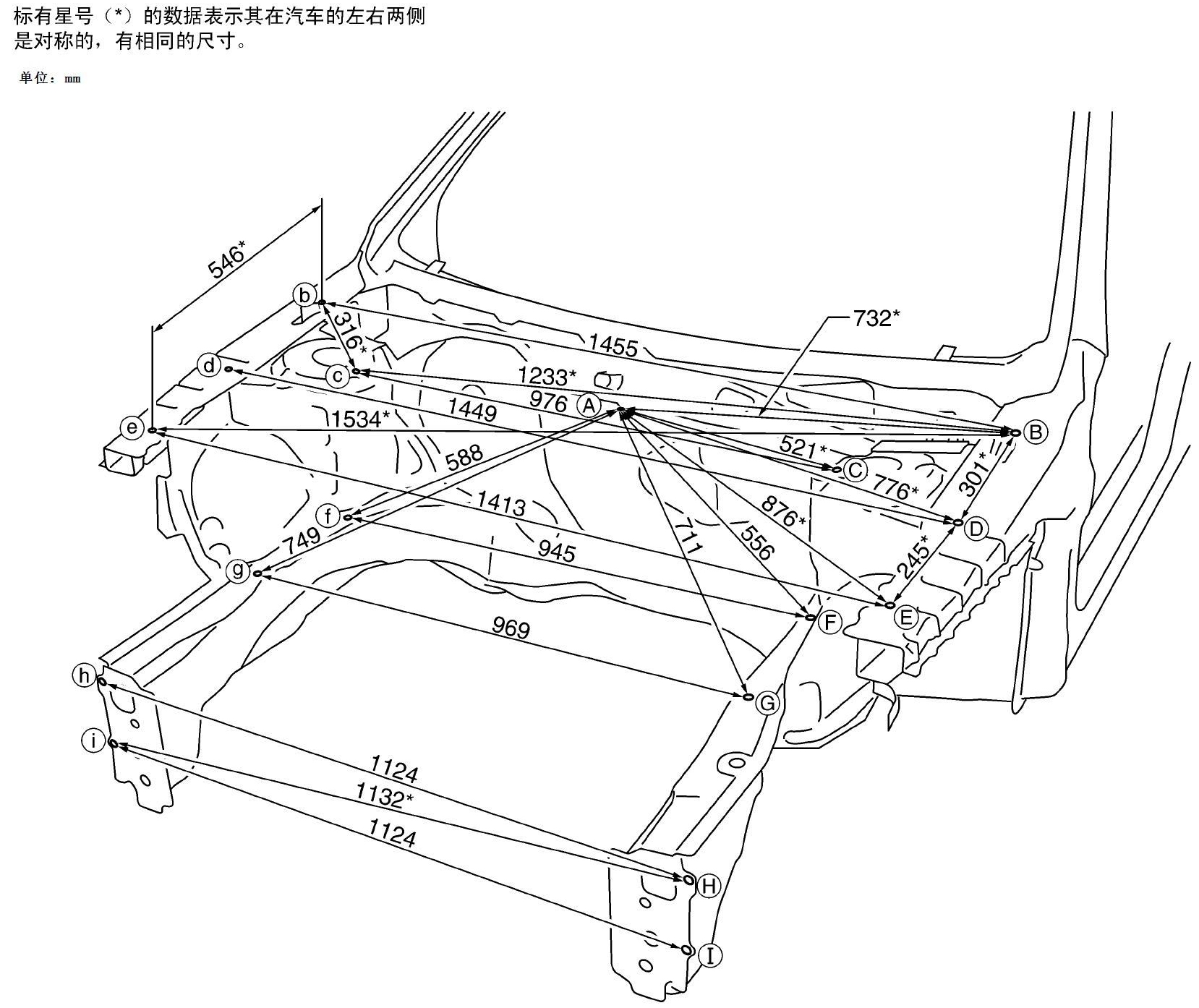 汽车钣金常用维修工具和设备