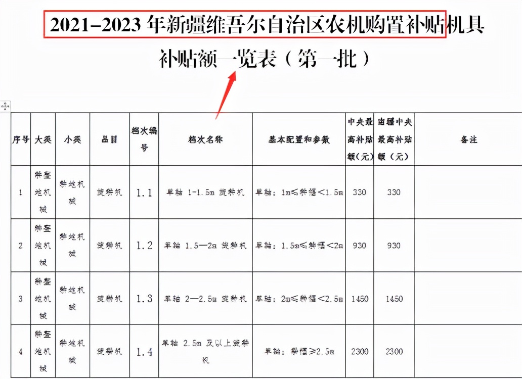 農(nóng)民被騙苦了，成本3萬的農(nóng)機(jī)賣11萬｜家庭農(nóng)場注冊家庭農(nóng)場補(bǔ)貼