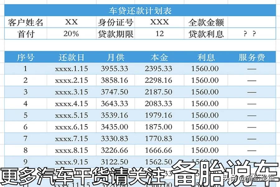 卖车居然还要倒贴钱，这几种按揭贷款要小心了