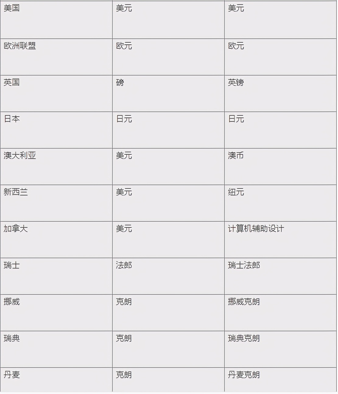 黑马笔记:你所不知道的汇率货币买卖(二)