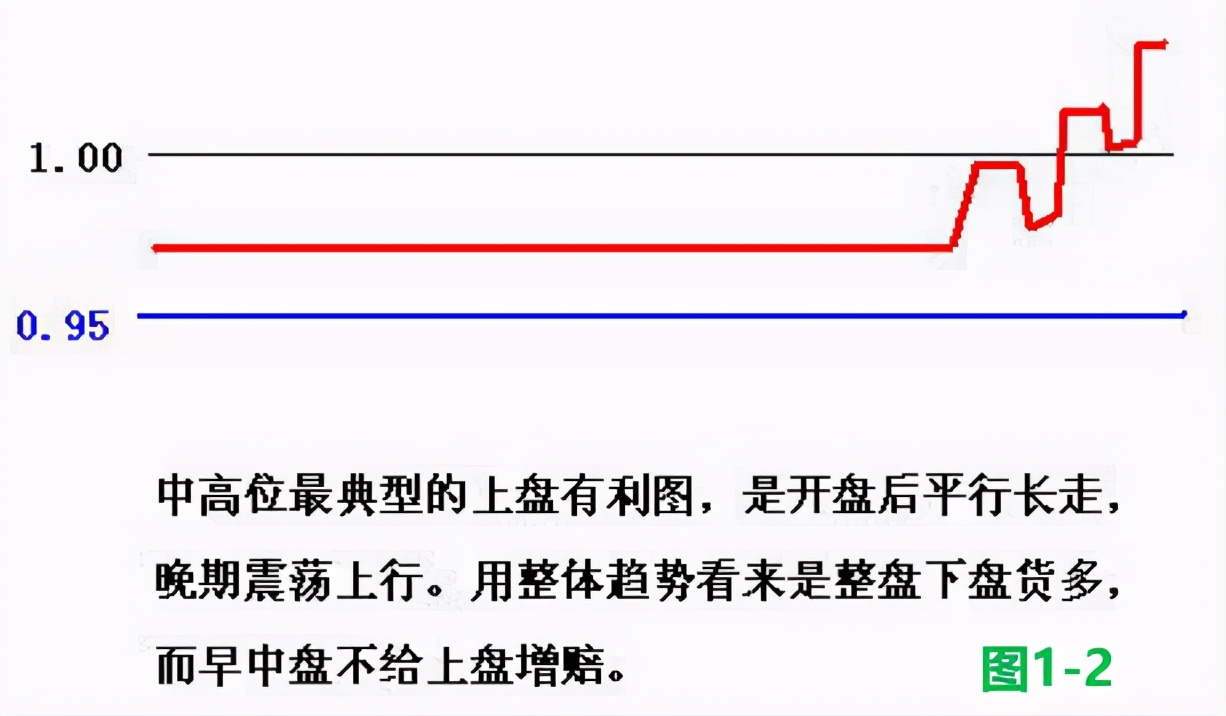 足球高低水位(LOTA足球分析系统——K线教程)