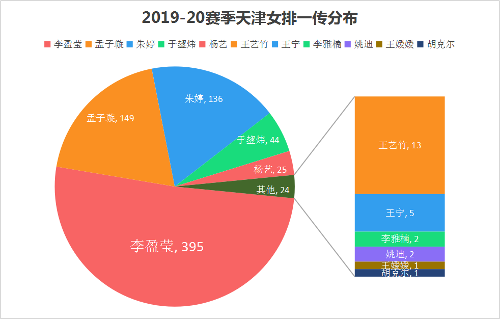 天津女排李盈莹定位(深度：通过张常宁在国家队的战术定位，分析李盈莹竞争主力的前景)