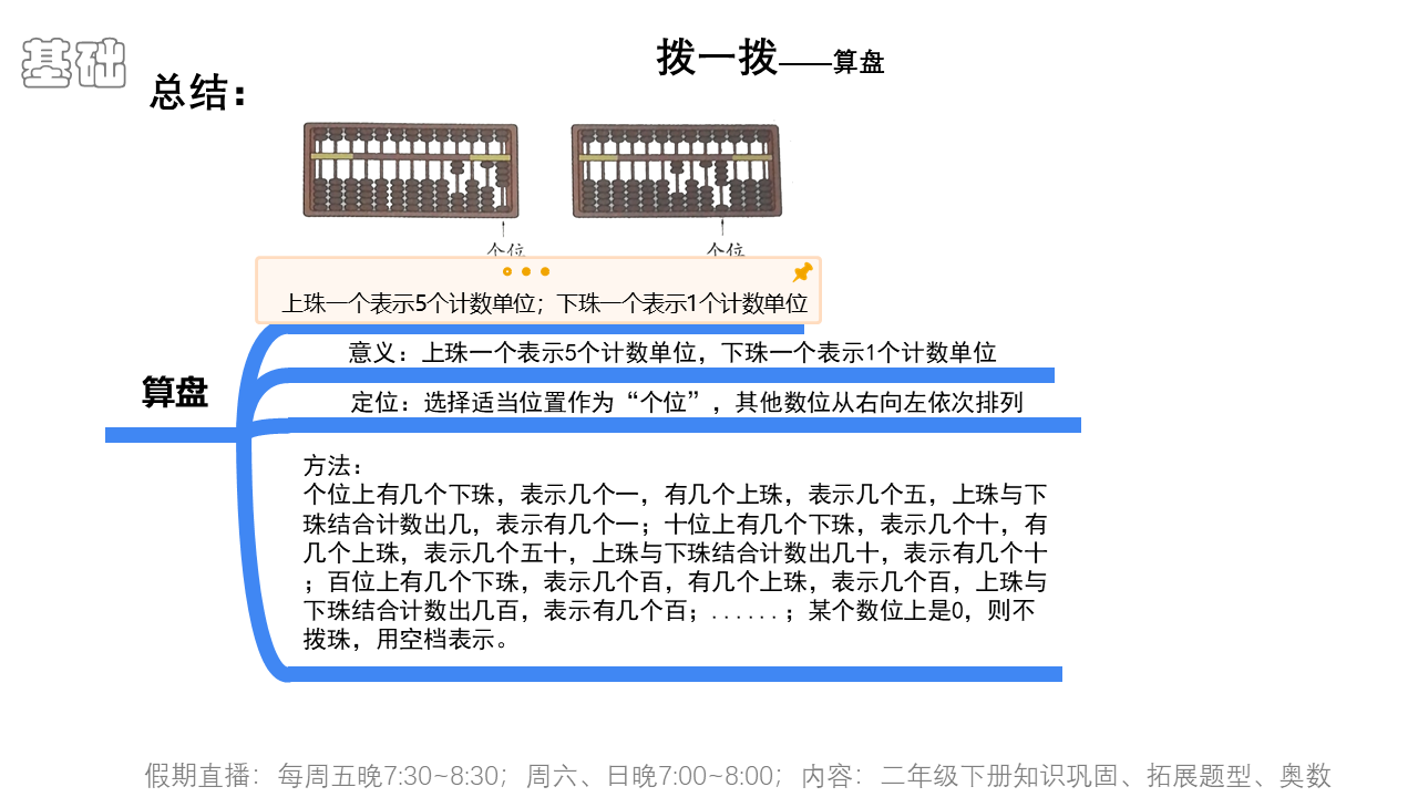 二年级课本下册——生活中的大数（导图制作方法）