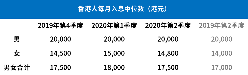 今年香港赚钱最多的是这群人！香港有哪些高薪岗位？
