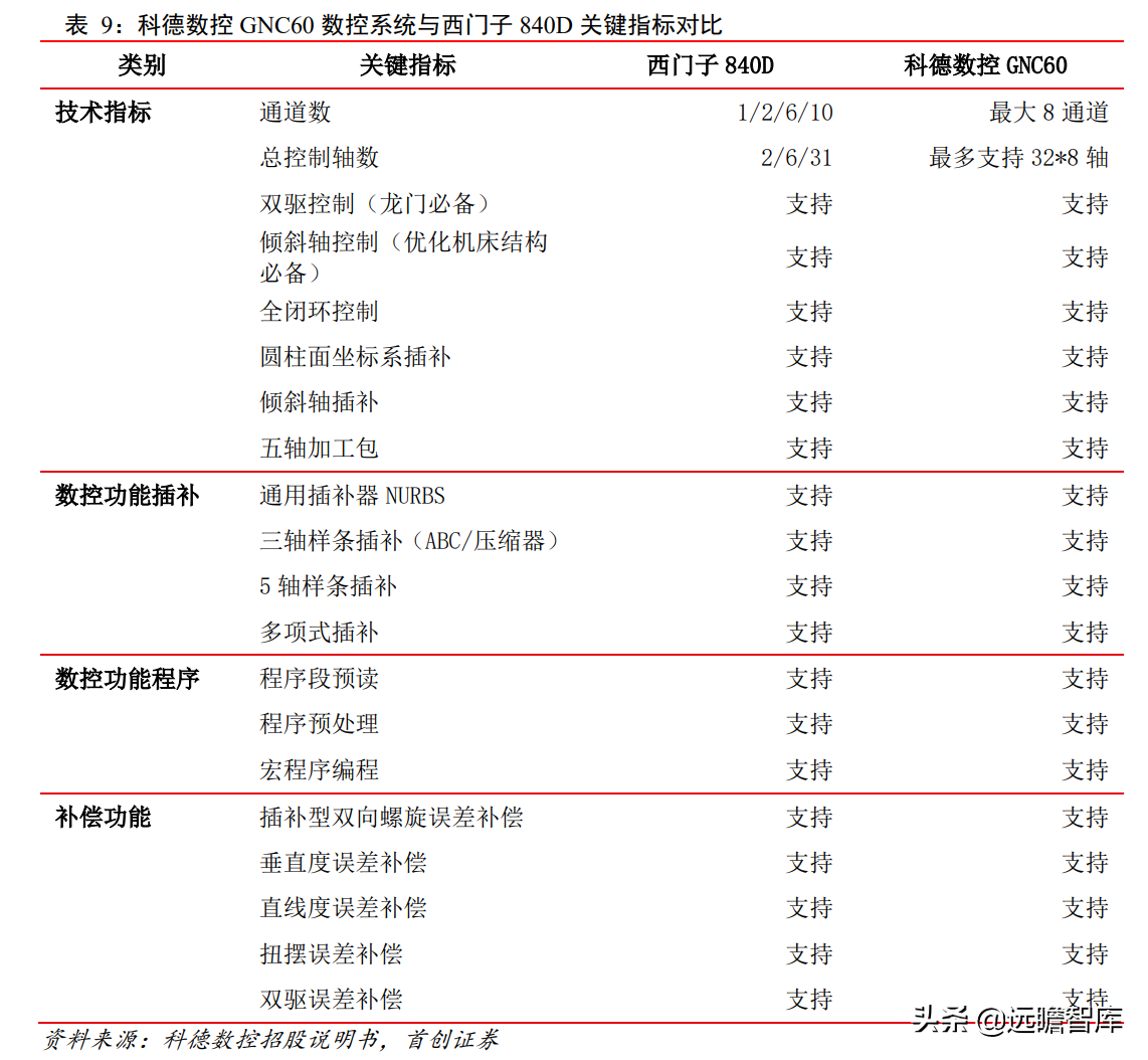 科德数控：五轴联动“小巨人”，专注航空航天，打造高端工业母机