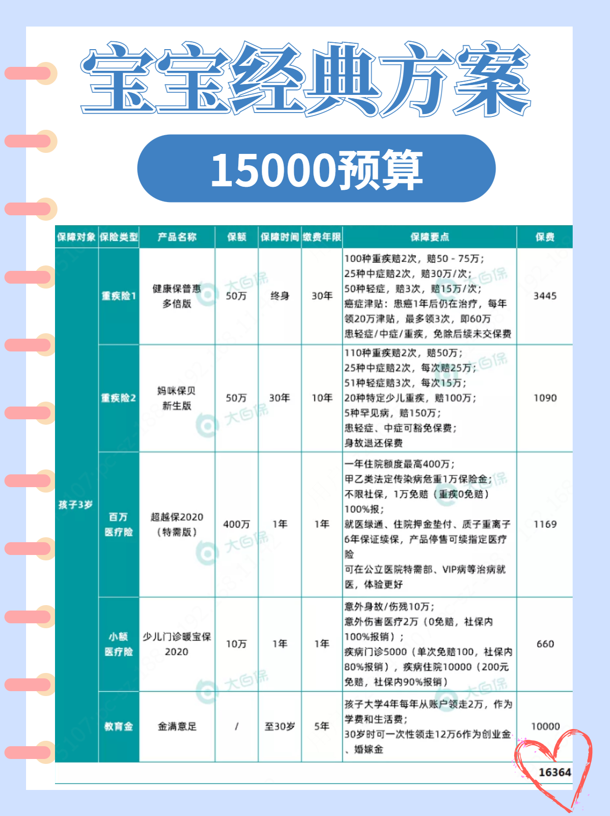 研究了一个月，终于用1千配齐了宝宝保险