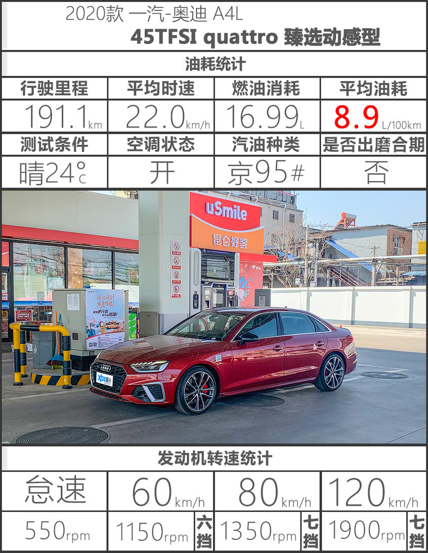  零百5.88秒，改款堪比换代，试驾quattro版2020款奥迪A4L