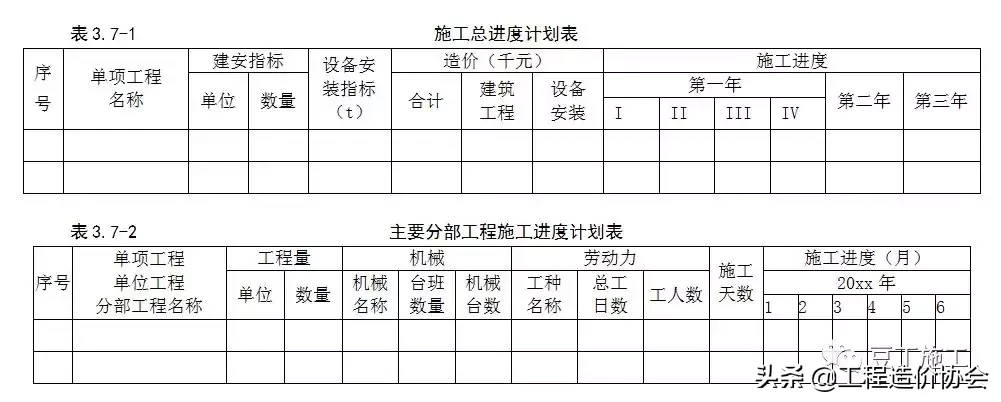 标准施组编制步骤，看完文章，你的施工组织设计编制的就规范多了