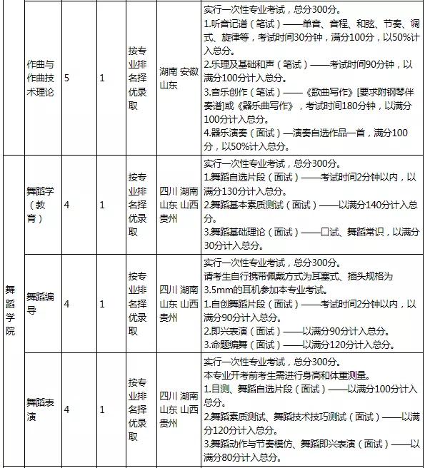 云南艺术学院2020年普通本科招生简章