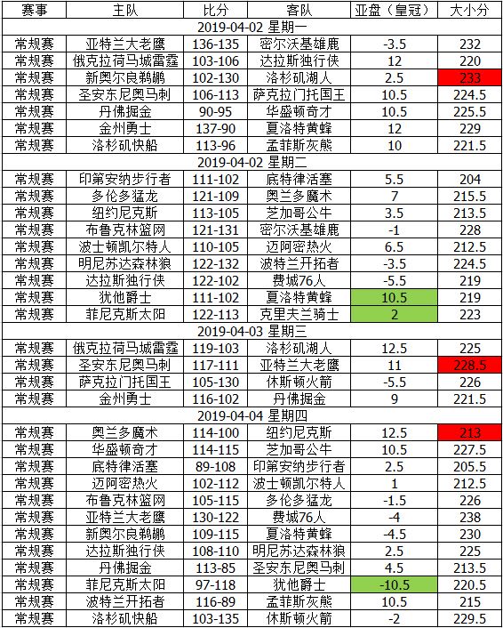 nba为什么总能卡盘(为什么庄家能赚钱？理性分析现在NBA有假球吗？)