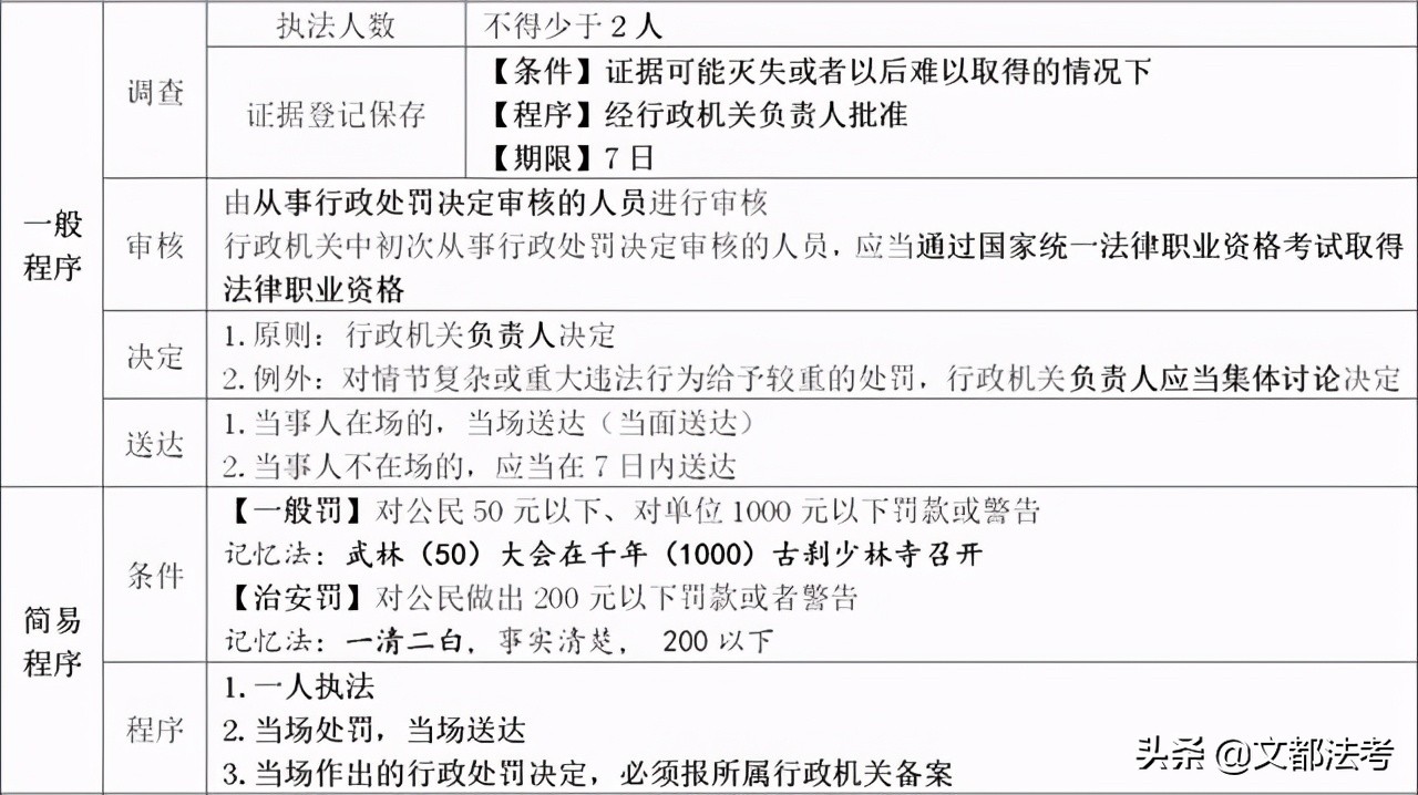 法考《行政法》高分备考攻略——考点重点一览