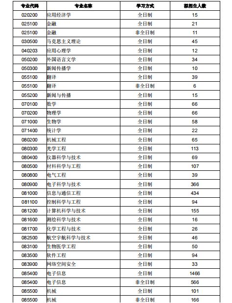 想去四川吃火锅，这十所考研院校你都知道了么？