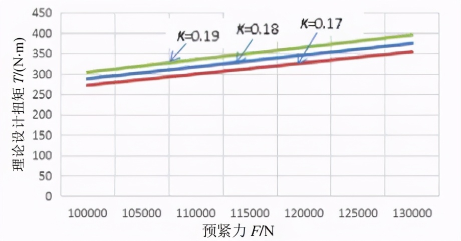 旋转方式对扭矩的影响分析