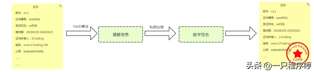 看完这篇文章，我奶奶都懂了https的原理