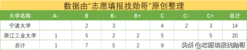 浙江工业大学和宁波大学，同为省内知名院校，你更看好谁？