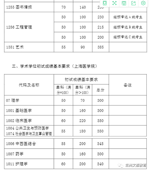 名校近5年大数据丨复旦大学