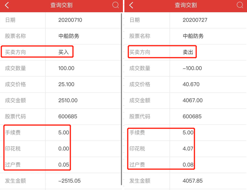 「印花税手续费」买股票手续费多少（炒股交哪些手续费）