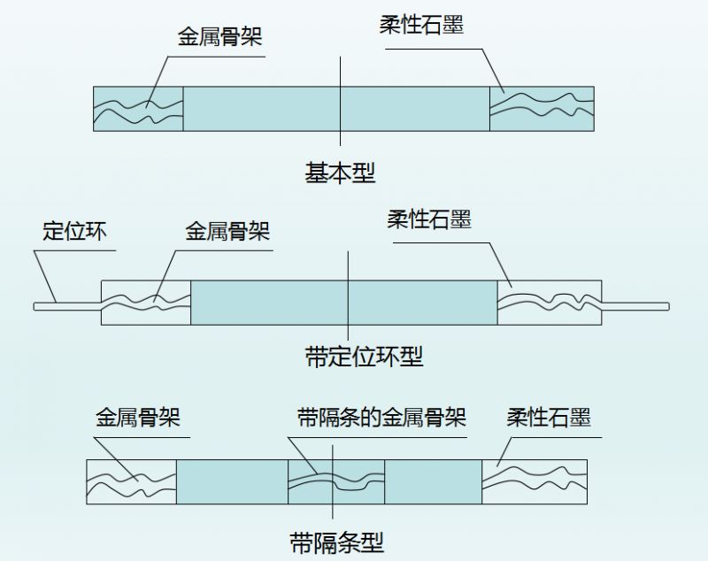 垫片型号的标识方法。