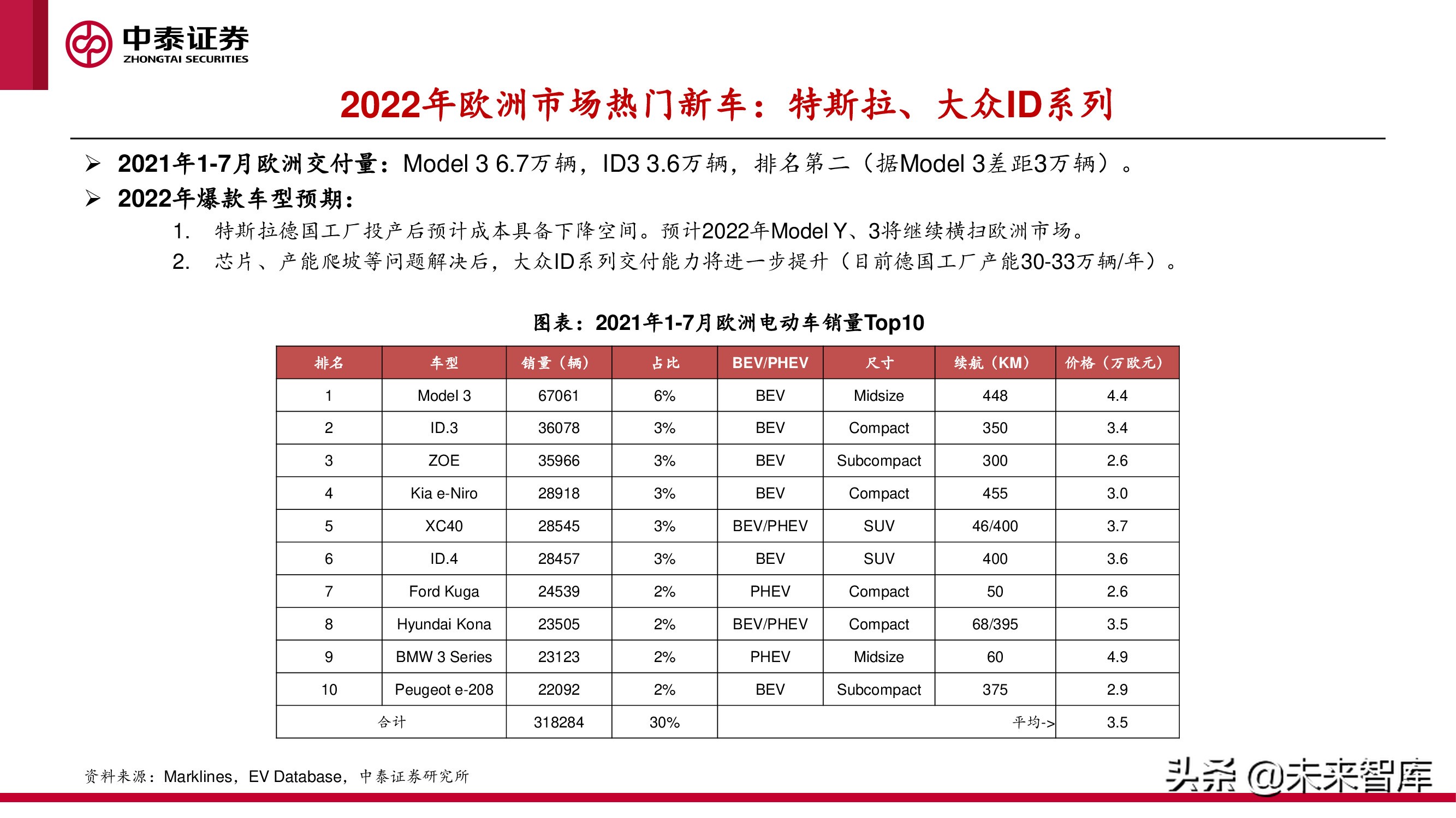 中美欧三大汽车市场分析及2022年展望