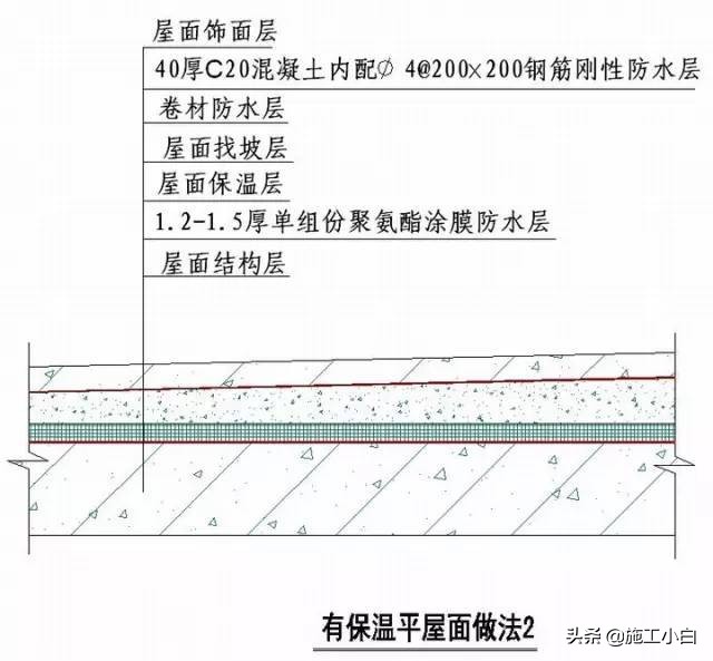 知名企业“施工节点”做法讲解