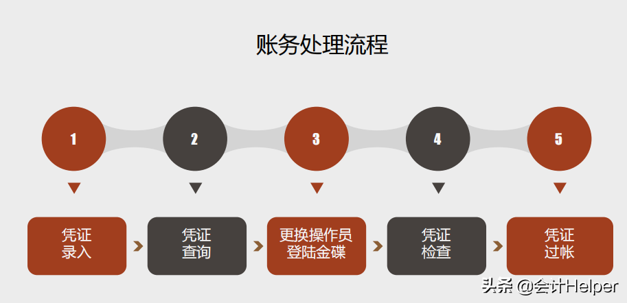 财务人员离不了：完整版金蝶财务软件操作教程，从建账到报表，赞