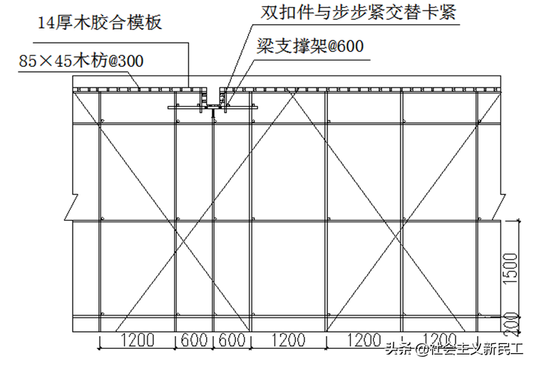 某工程支模体系概述（包括满堂架、楼梯加固、剪力墙阴阳角等）