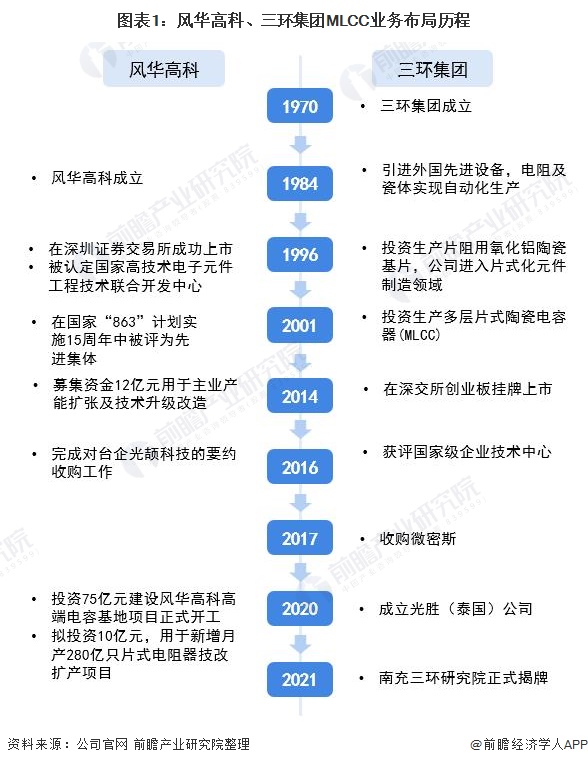 三环汽车：品质干货，驱动可靠出行