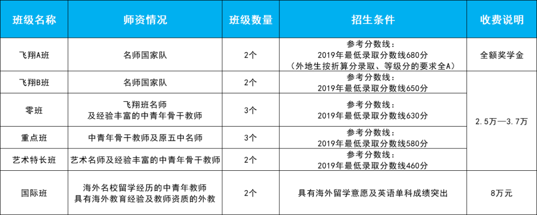 育华、雷式、心远、江科、民德…热点民办高中最新招生政策